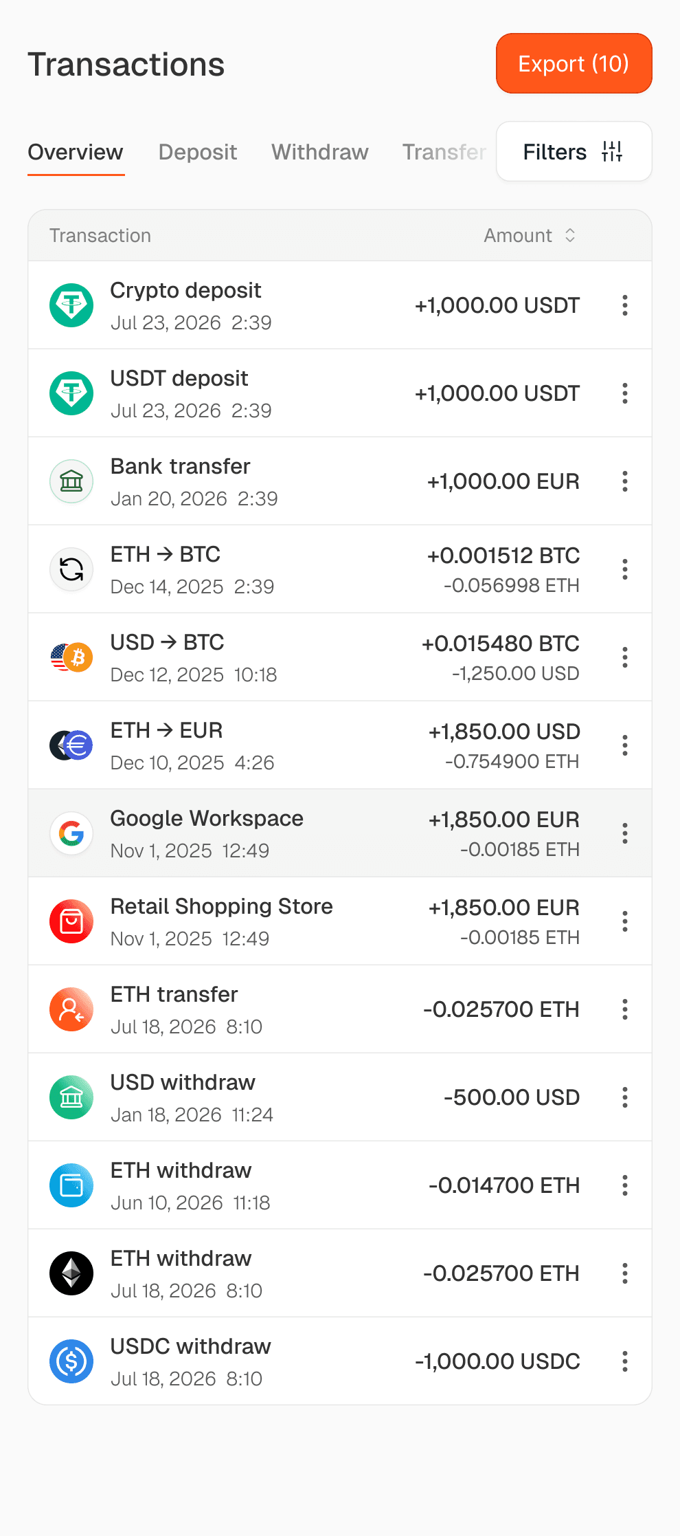 Merchant transaction history
